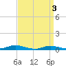 Point o' Woods tide chart for Wednesday, April 3, 2024
