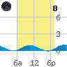Point o' Woods tide chart for Monday, April 8, 2024