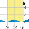 Point o' Woods tide chart for Tuesday, April 9, 2024