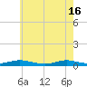 Point o' Woods tide chart for Thursday, May 16, 2024