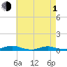 Point o' Woods tide chart for Wednesday, May 1, 2024