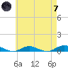 Point o' Woods tide chart for Tuesday, May 7, 2024