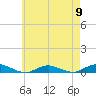 Point o' Woods tide chart for Thursday, May 9, 2024