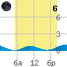 Point o' Woods tide chart for Thursday, June 6, 2024