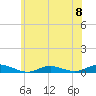 Point o' Woods tide chart for Saturday, June 8, 2024