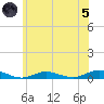 Point o' Woods tide chart for Friday, July 5, 2024