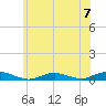 Point o' Woods tide chart for Sunday, July 7, 2024