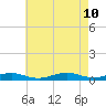 Point o' Woods tide chart for Saturday, August 10, 2024