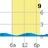 Point o' Woods tide chart for Friday, August 9, 2024