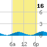 Point o' Woods tide chart for Monday, September 16, 2024