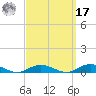 Point o' Woods tide chart for Tuesday, September 17, 2024