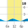 Point o' Woods tide chart for Wednesday, September 18, 2024