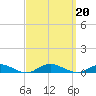 Point o' Woods tide chart for Friday, September 20, 2024
