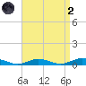 Point o' Woods tide chart for Monday, September 2, 2024