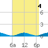 Point o' Woods tide chart for Wednesday, September 4, 2024