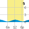 Point o' Woods tide chart for Thursday, September 5, 2024