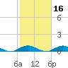Point o' Woods tide chart for Wednesday, October 16, 2024
