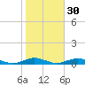 Point o' Woods tide chart for Wednesday, October 30, 2024