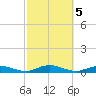 Point o' Woods tide chart for Saturday, October 5, 2024