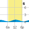 Point o' Woods tide chart for Sunday, October 6, 2024