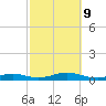 Point o' Woods tide chart for Wednesday, October 9, 2024