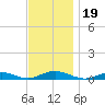 Point o' Woods tide chart for Tuesday, November 19, 2024
