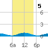 Point o' Woods tide chart for Tuesday, November 5, 2024