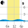 Point o' Woods tide chart for Saturday, November 9, 2024