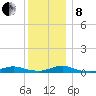 Point o' Woods tide chart for Sunday, December 8, 2024