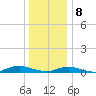 Point o' Woods tide chart for Wednesday, January 8, 2025