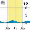 Point o' Woods tide chart for Wednesday, February 12, 2025