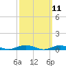 Point o' Woods tide chart for Tuesday, March 11, 2025