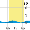 Point o' Woods tide chart for Wednesday, March 12, 2025