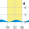 Point o' Woods tide chart for Tuesday, March 4, 2025