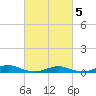 Point o' Woods tide chart for Wednesday, March 5, 2025