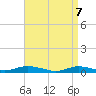 Point o' Woods tide chart for Monday, April 7, 2025