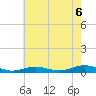 Point o' Woods tide chart for Wednesday, August 6, 2025