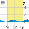 Point o' Woods tide chart for Sunday, September 7, 2025