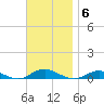 Point o' Woods tide chart for Thursday, November 6, 2025