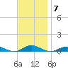 Point o' Woods tide chart for Friday, November 7, 2025