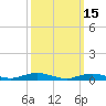 Point o' Woods tide chart for Sunday, March 15, 2026