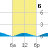 Point o' Woods tide chart for Friday, March 6, 2026