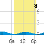 Point o' Woods tide chart for Sunday, March 8, 2026