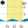Point o' Woods tide chart for Friday, April 17, 2026