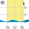 Point o' Woods tide chart for Friday, May 1, 2026