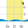 Point o' Woods tide chart for Tuesday, May 5, 2026