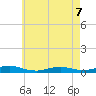 Point o' Woods tide chart for Thursday, May 7, 2026