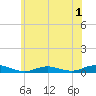 Point o' Woods tide chart for Monday, June 1, 2026