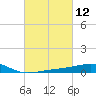 Point of Pines tide chart for Friday, March 12, 2021