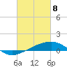 Point of Pines tide chart for Monday, March 8, 2021